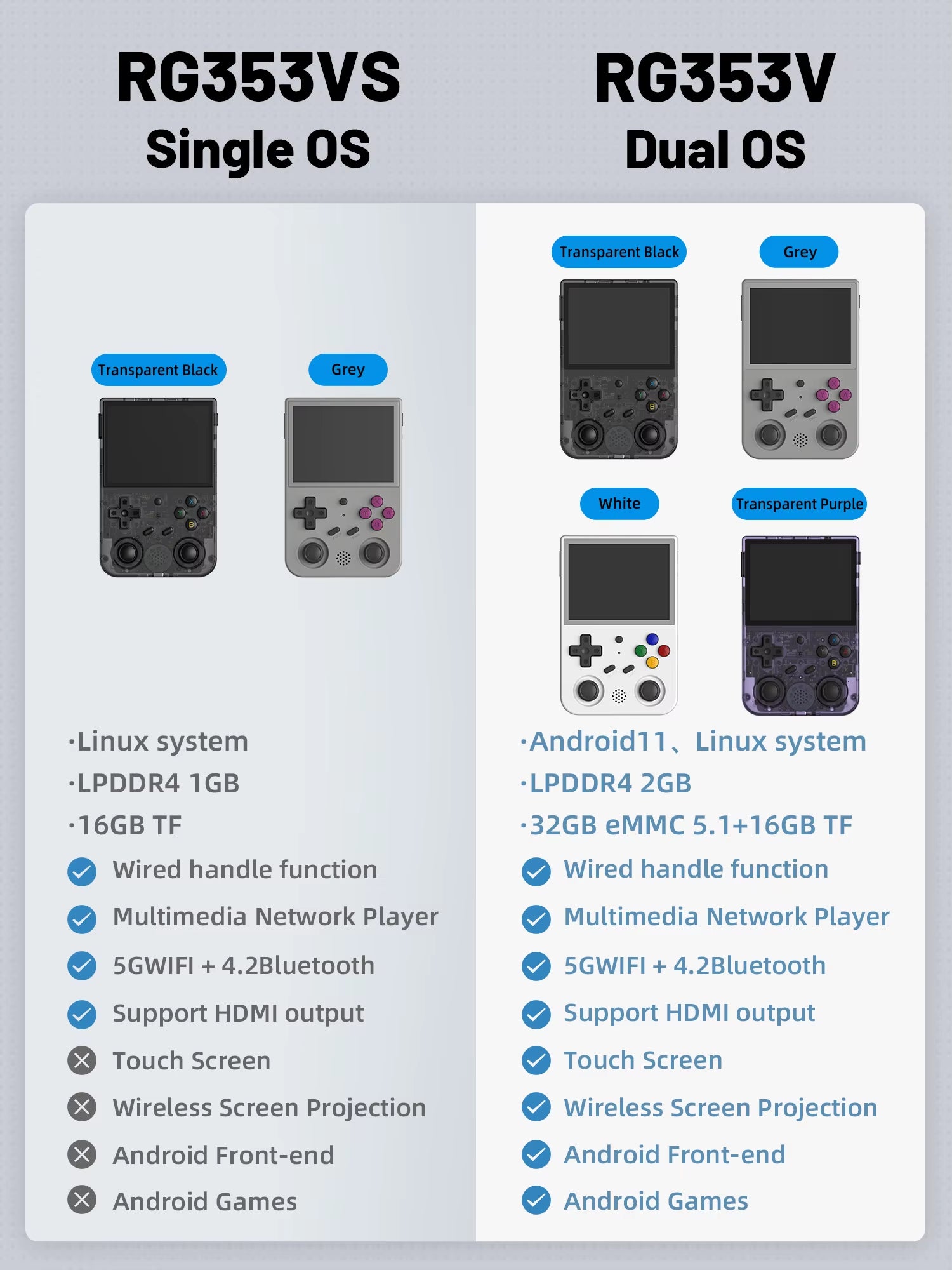 RG353V RG353VS Handheld Gam Console 3.5'' IPS Screen HDMI Output Android Linux OS Built-In Retro Emulator Player Gifts